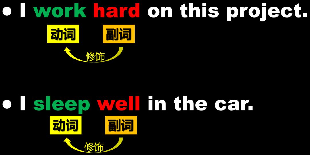 英语副词是什么时候学的,英语不需要什么智商就可以学好