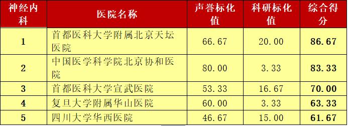 这个榜单是标杆也是求医重要参考 青岛人外出就医有了靠谱选择