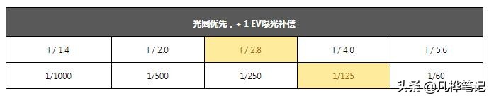 摄影曝光补偿的妙用,学习摄影曝光
