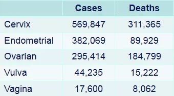 妇科癌症怎么预防和筛查,听专家讲肿瘤