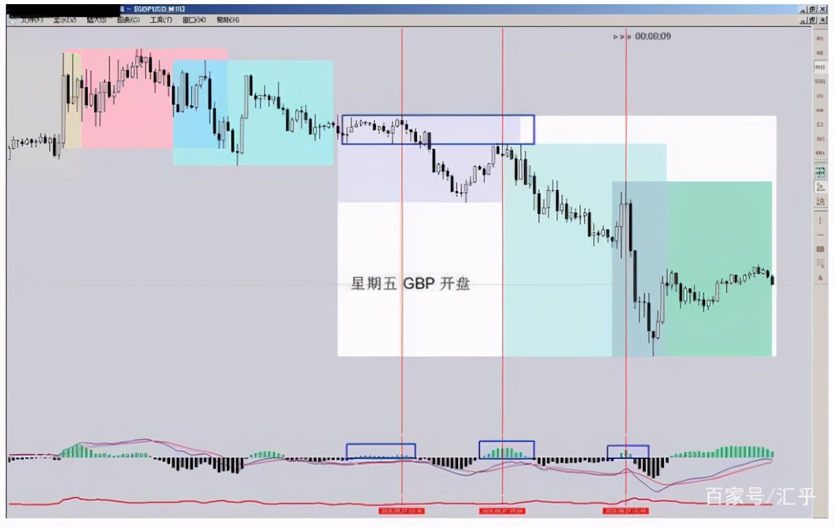 交易中短线十大原则,交易短线战法
