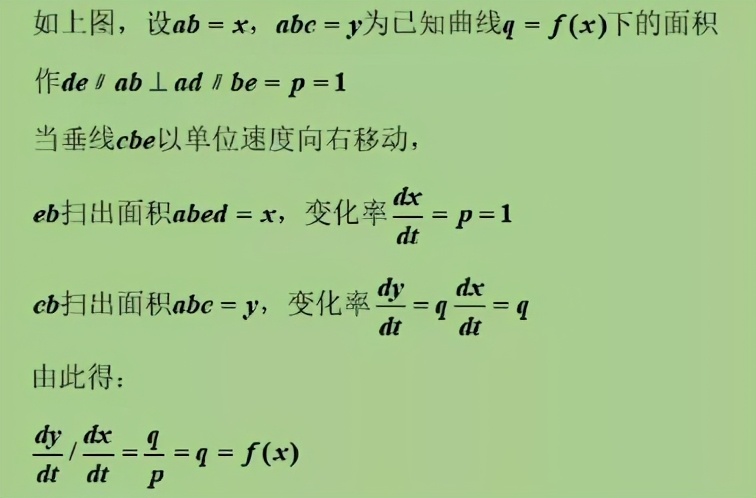 深层解读微积分的前世今生,微积分发展史给我们的启示