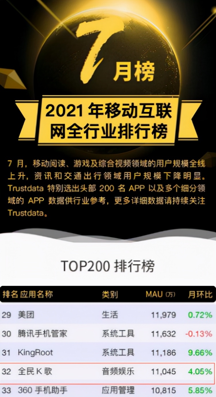 来全民k歌让你的歌声更加有趣,全民k歌其实你很会唱歌官网