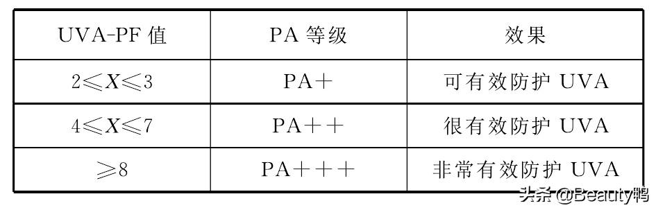 兰芝和怡丽丝尔哪个防晒霜好,兰芝隔离防晒霜老款