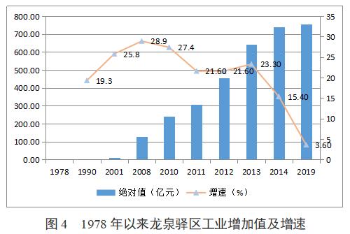 龙泉驿区的发展规划,龙泉驿区庆祝建党100周年活动