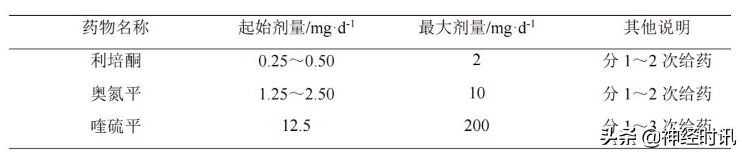血管性认知功能损害,血管性认知障碍中医治疗方法