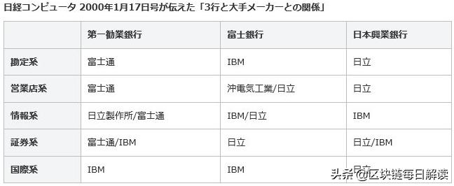 鐟炵閾惰鍙戝睍鍘嗙▼,鐟炵閾惰绯荤粺
