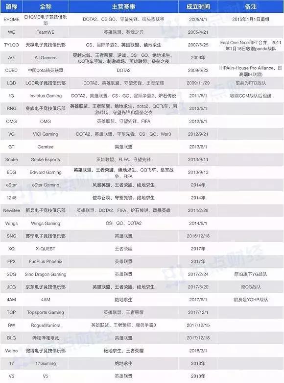 中国电竞成长之路,未来5年的电竞产业