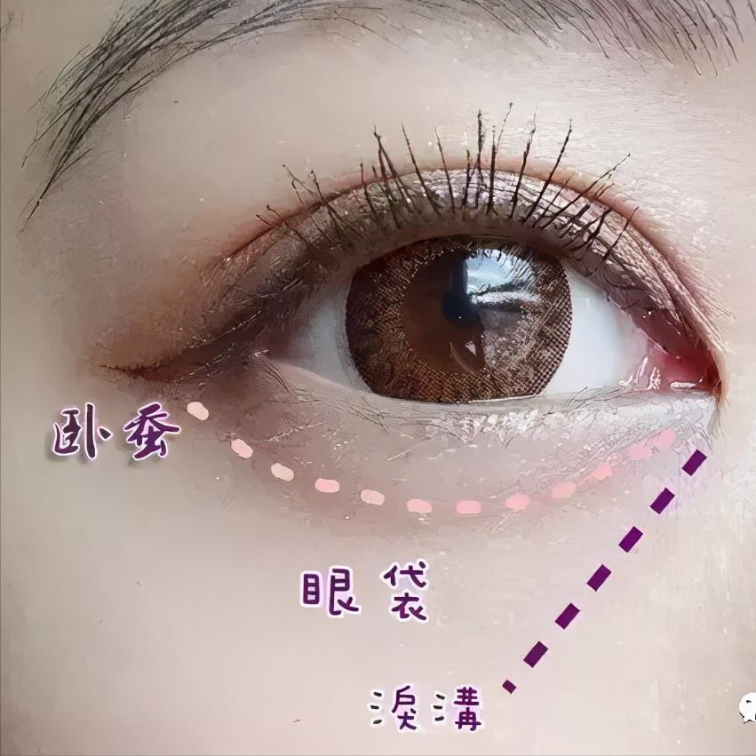 祛眼袋的治疗方法,祛眼袋真正有效的方法