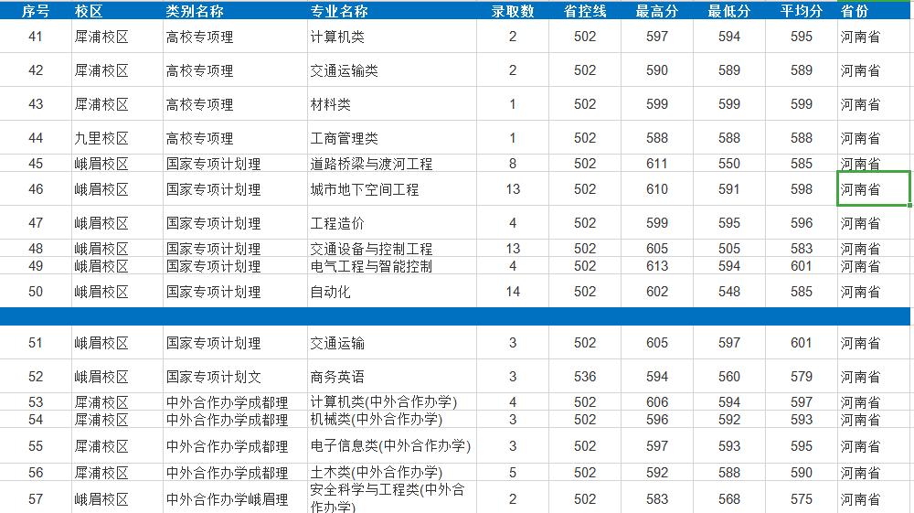 四年录取数据告诉考生，多少分可以考入西南交通大学