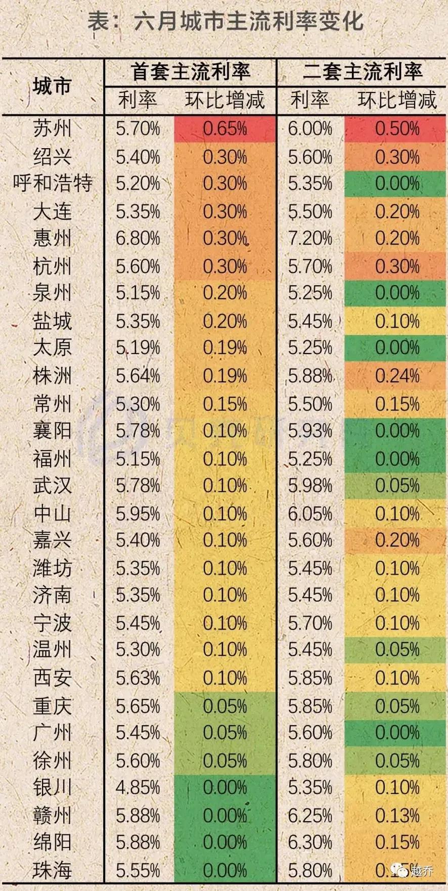 武汉建设银行房贷利率,武汉公积金房贷利率多少