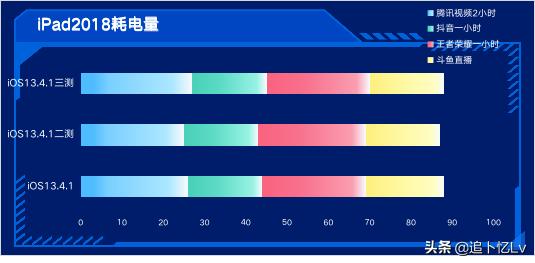 ios13.3.2最新测试版本体验,ios13.4.1系统有哪些问题