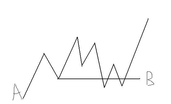 期货自动止损与条件单止损的区别,期货怎样止损止盈