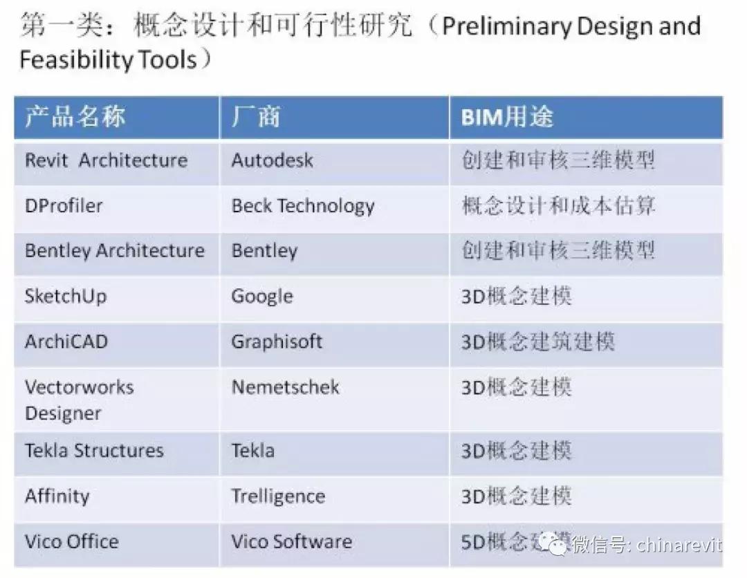 bim机电软件,bim软件安装