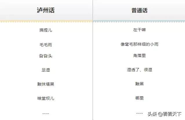 在说话上，你永远赢不了一个泸州人
