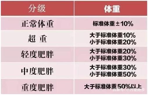 最新男女体重标准对照表,2020女性标准体重表你超标了吗