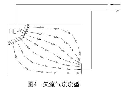 洁净室暖通设计,上海洁净室设计