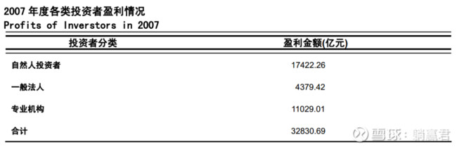 炒股赚钱机会大吗,炒股获利大吗