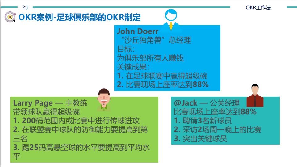 【猎英圈】OKR工作法（含考核表）