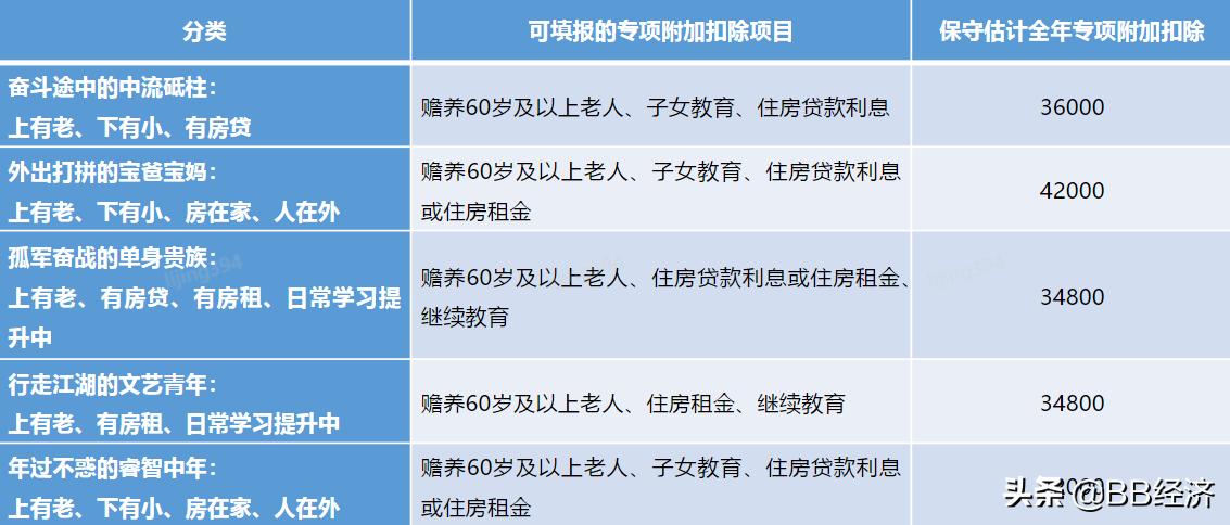 退税红包,退税红包领取方法