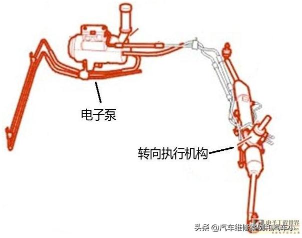 可变转向比原理,方向盘自动转向实现原理