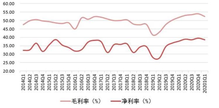 医药最强赛道,还有比医药行业更好的赛道吗