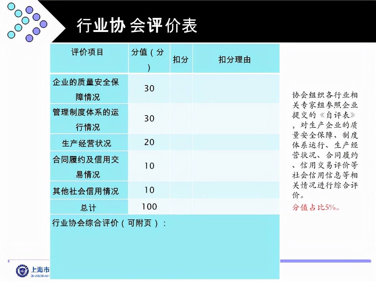 食品工业诚信管理体系认证是什么,食品企业诚信体系认证标准