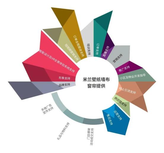 新米兰壁纸墙布经销,米兰墙布和雅琪诺墙布哪个好