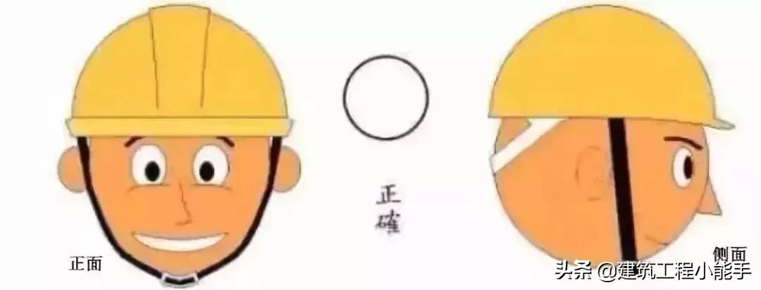 兄弟，你好，我叫安全帽，我用生命守护你