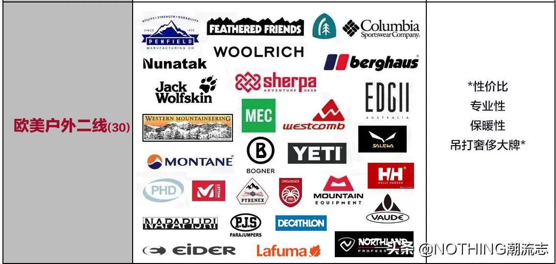 女士羽绒服品牌排行榜前十名2021,1000-2000哪个品牌羽绒服款式好