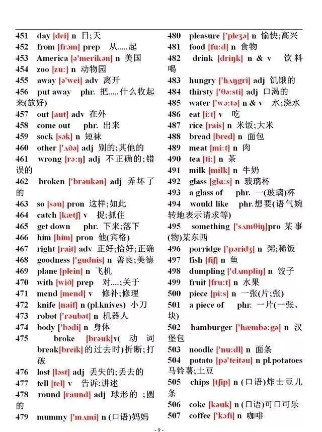 初中英语单词必背1600含音标,初中英语1500必背单词分类整理