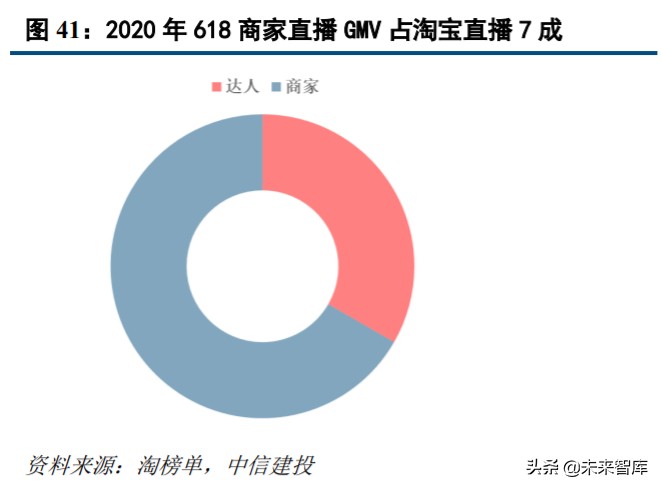直播电商商业洞察,直播电商和传统电商运营哪个好