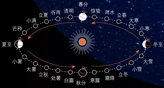 2022年10月8号寒露节气到来的时间,2022年10月8日寒露第几个节气