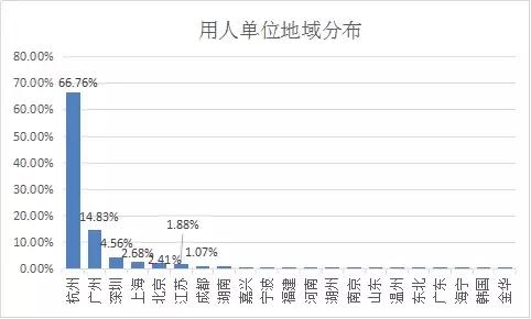 直播电商人才需求调研报告,2022淘宝直播生态发展趋势报告