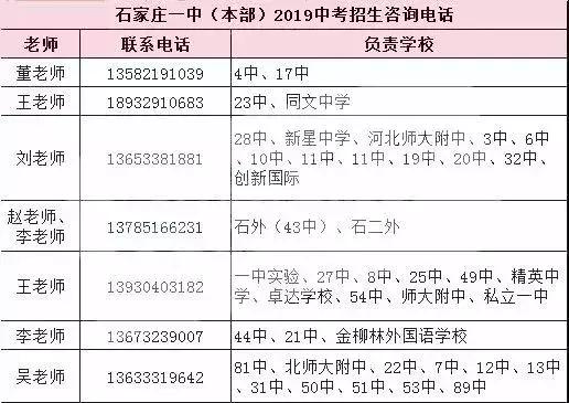 2023石家庄中考各学校录取人数,石家庄中招分数分布