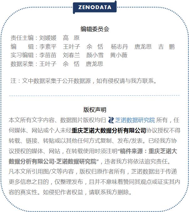 重庆跨境电商大数据,重庆跨境电商销量排名