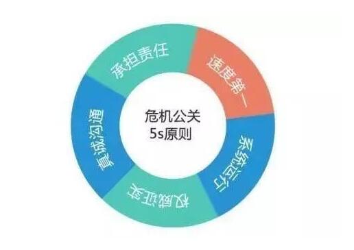 如何化解农夫山泉公关危机,农夫山泉事件公关危机