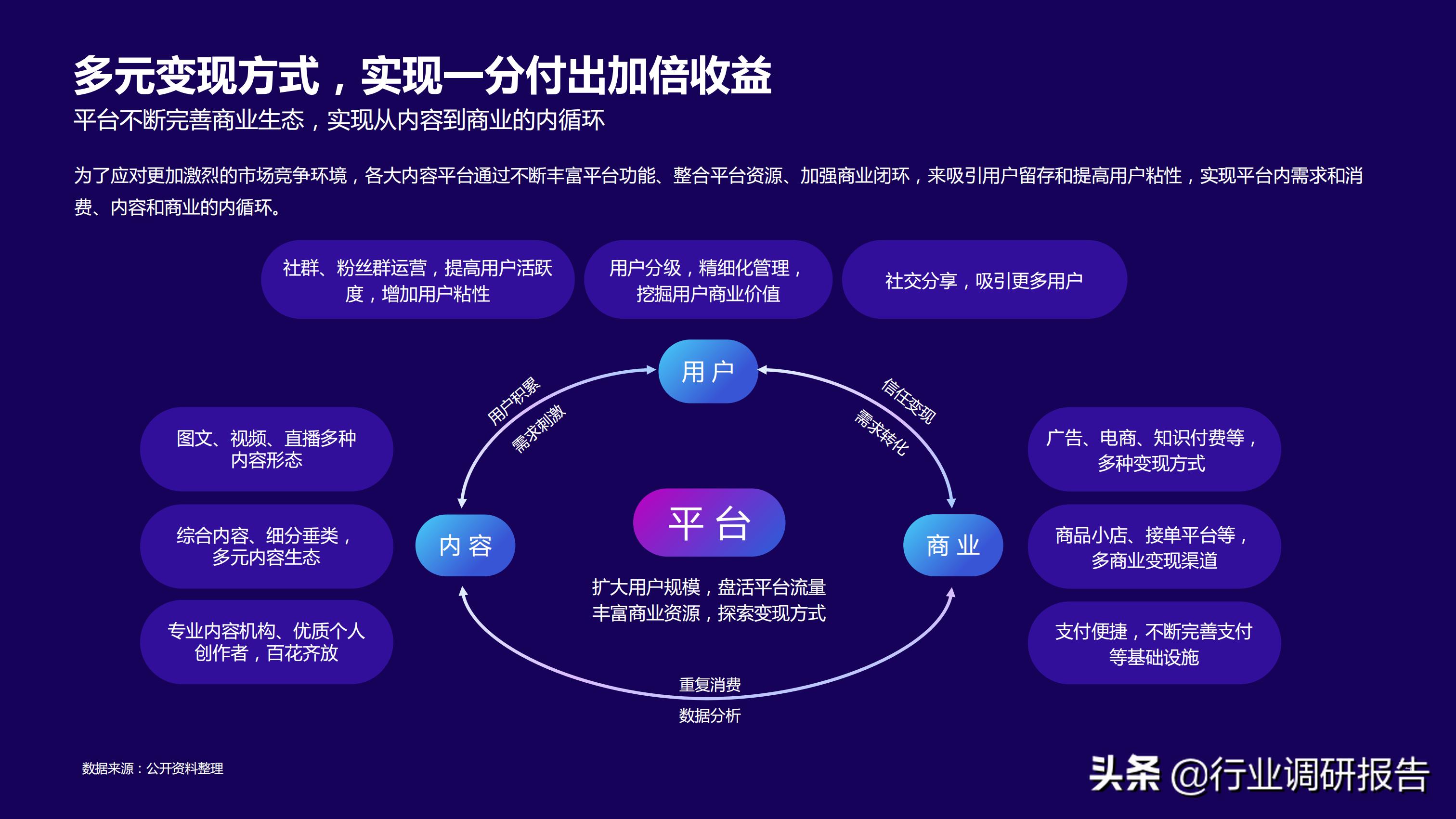 2021研究前沿报告,2021年行业报告