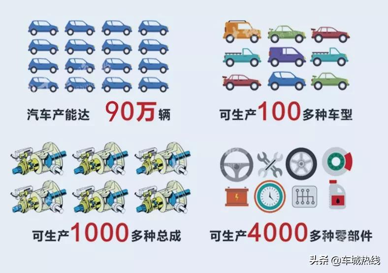 云招商发布会,2022年十堰招商项目