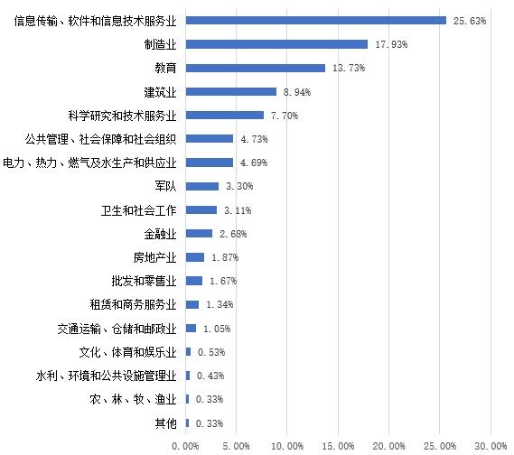湖北高校解读（二）华中科技大学