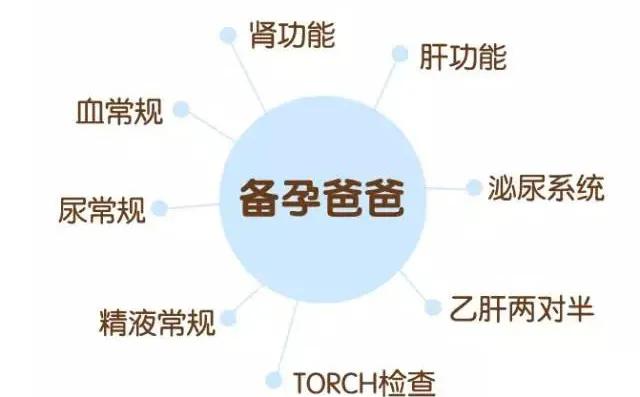 孕前检查为什么要做基因检测,孕前体检为什么还要妇检