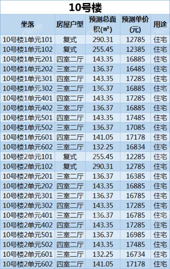 碧桂园凤凰湾9.98万,碧桂园凤凰湾成交价