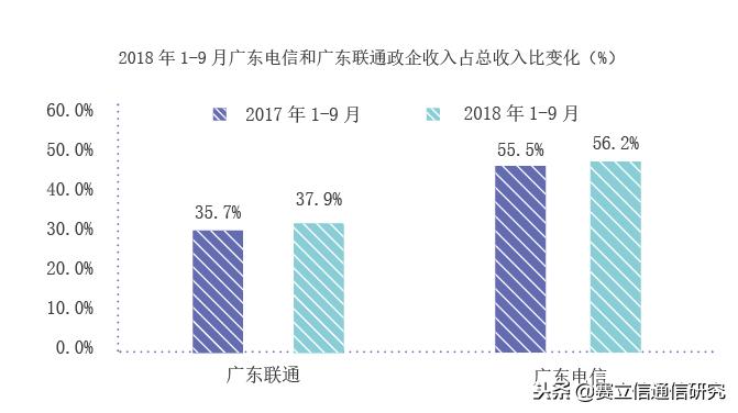 政企市场运营的关键点,政企市场机遇与挑战