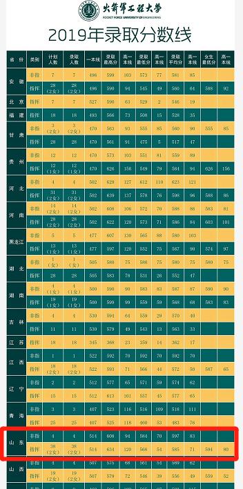 2021军校志愿填报技巧直播,山东军校志愿填报