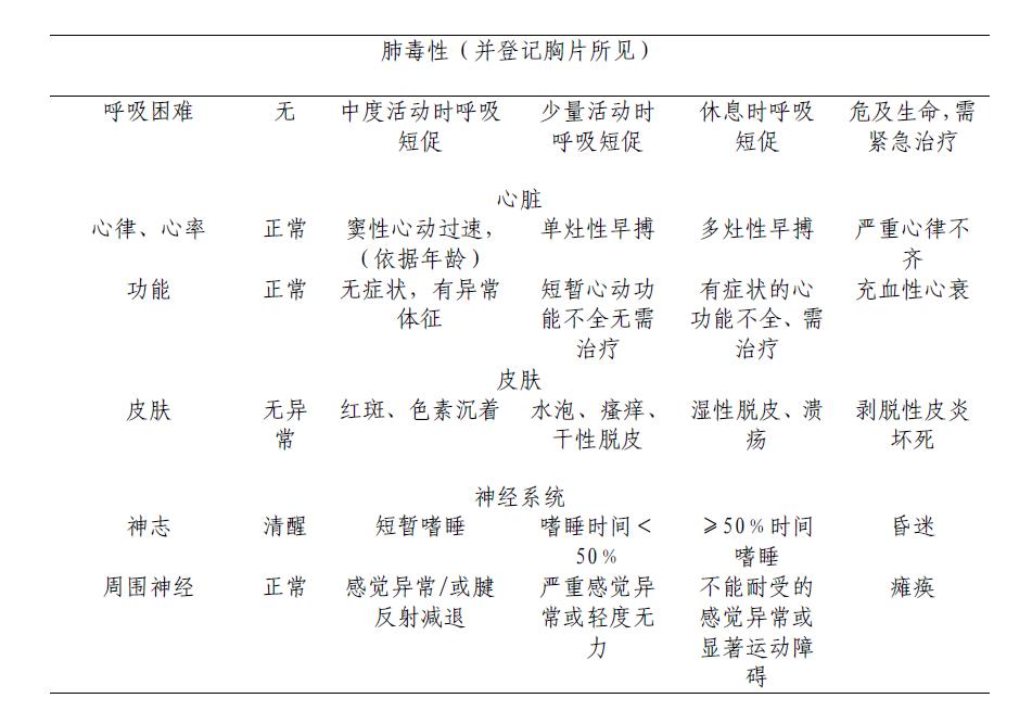 儿童横纹肌样肿瘤,儿童横纹肌肉瘤超过10cm