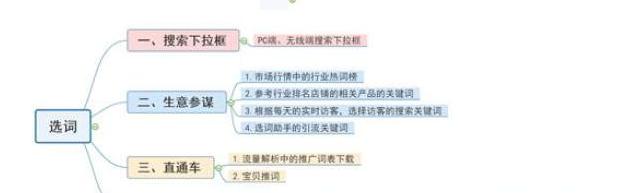 超级干货电商运营,电商干货新店怎么引流