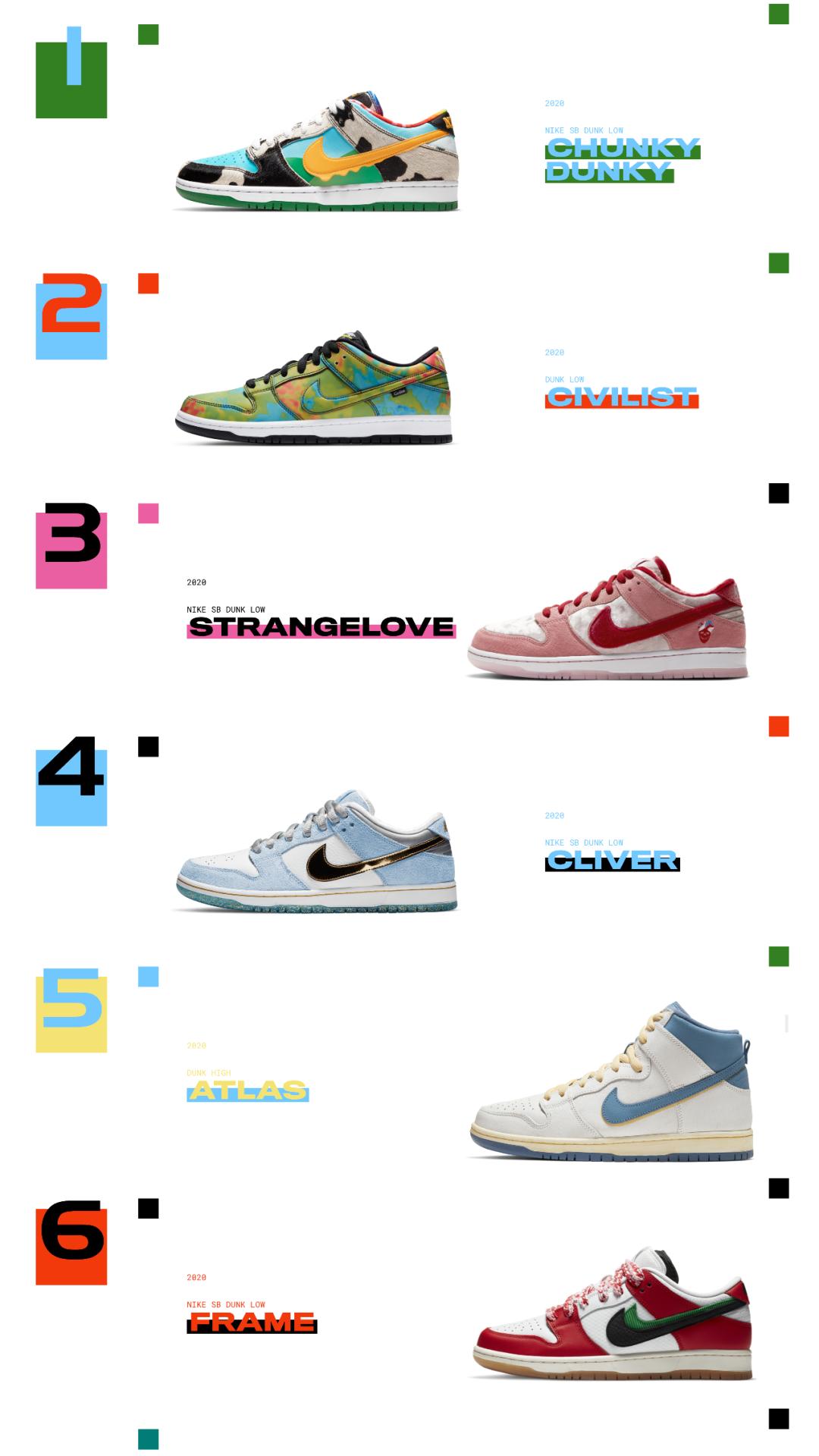 从台前到幕后，四位业内人士带你解析这双食神DunkSB