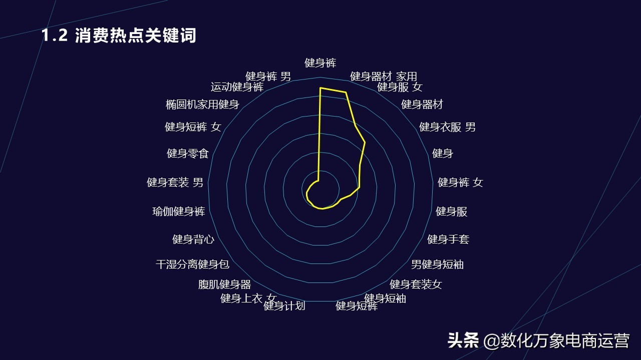 电商健身器材运营模式分析,电商运动产品的竞争分析