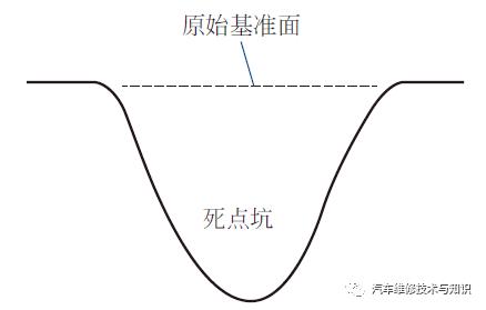汽车表面凹坑修复方法,车身凹坑用什么可填补
