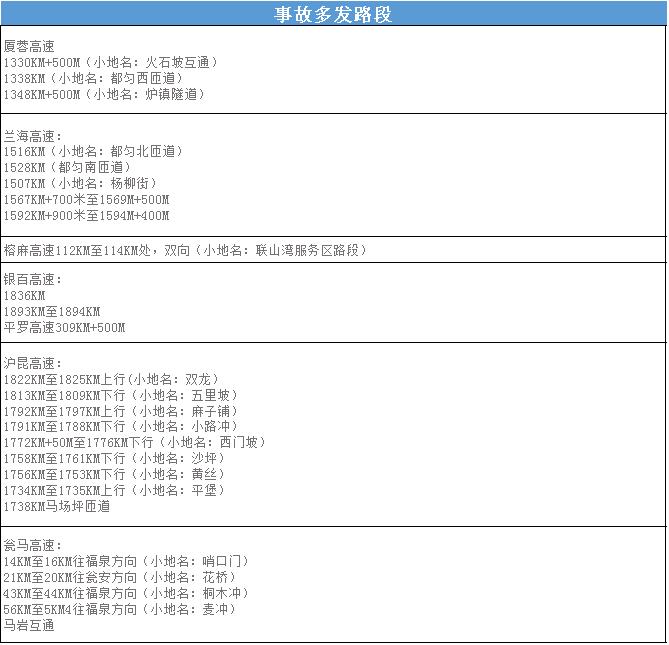 五一假期交通出行指南,五一出行提示省内路况最新信息